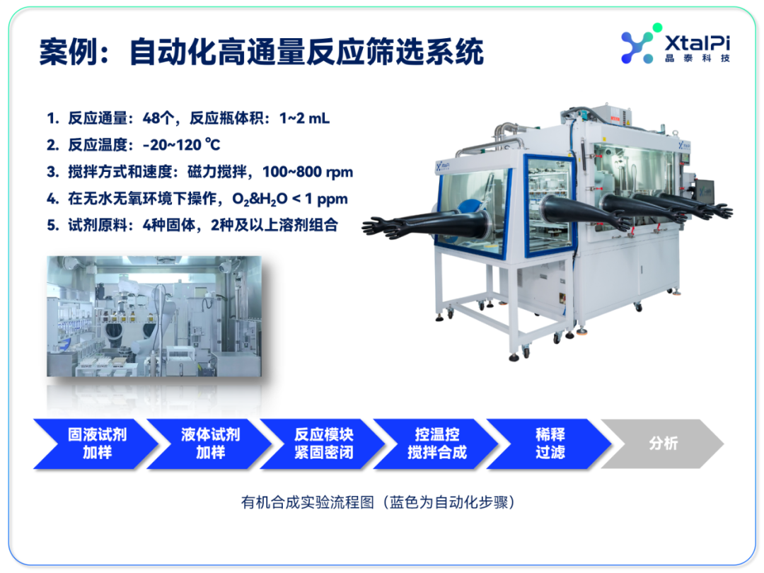 空氣主份轉化化學國際研討會(hui) 成功舉(ju) 辦，智能化自動化推動高校學科交叉融合