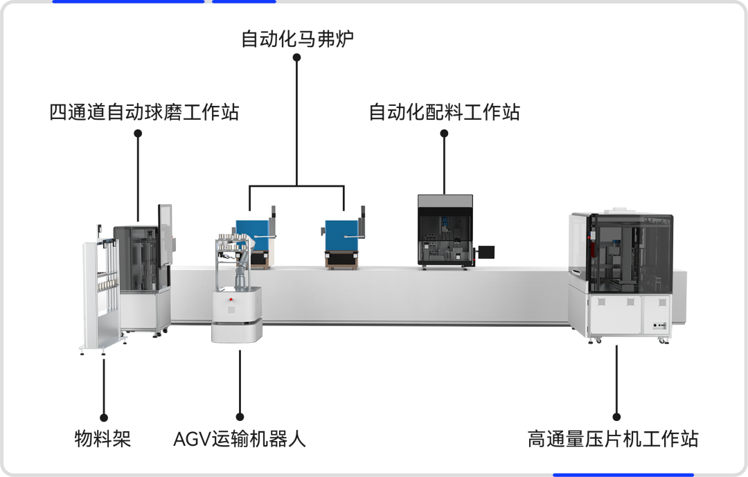 人工智能+機器人賦能材料智能研發