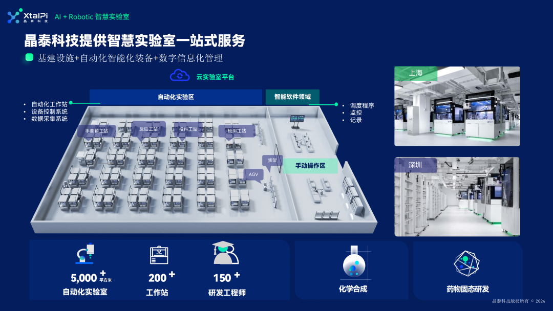 晶泰科技亮相2024中國材料大會(CMC2024)，AI+Automation 驅(qū)動研發(fā)創(chuàng)新