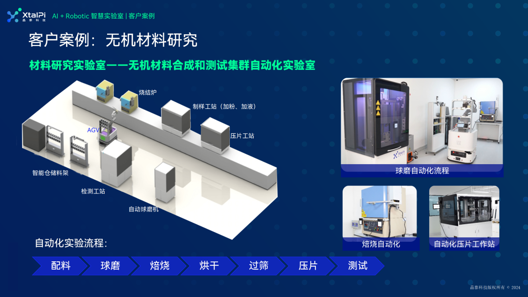 晶泰科技亮相2024中國材料大會(CMC2024)，AI+Automation 驅(qū)動研發(fā)創(chuàng)新