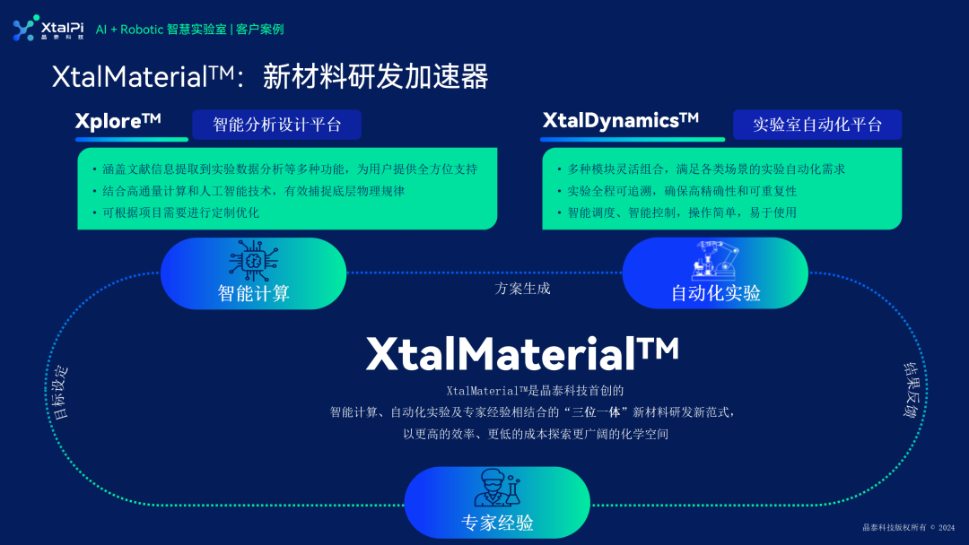 晶泰科技亮相2024中國材料大會(CMC2024)，AI+Automation 驅(qū)動研發(fā)創(chuàng)新