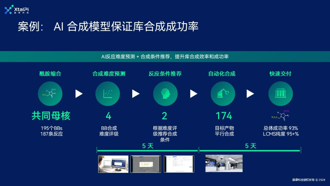 晶泰科技 AI + 自動化賦能新藥研發創新