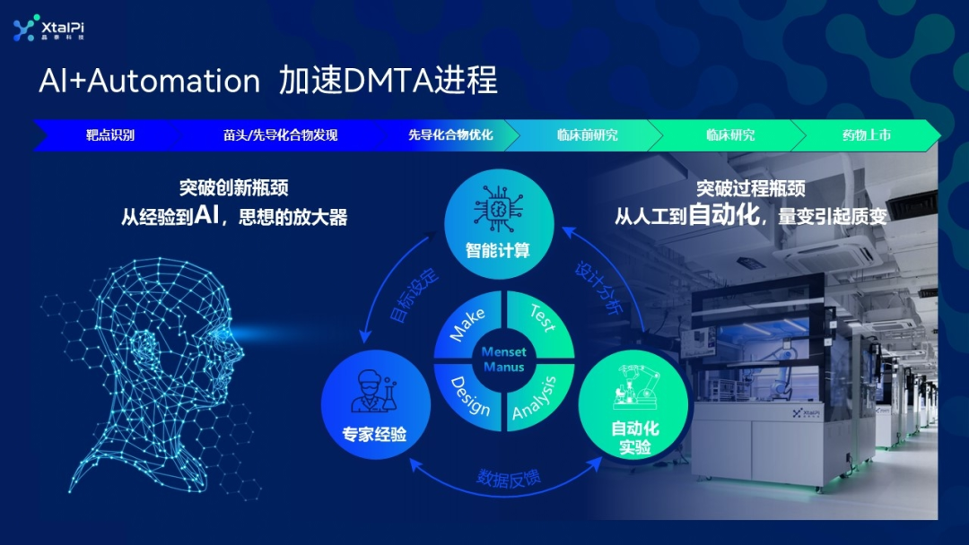 晶泰科技 AI + 自動化賦能新藥研發創新