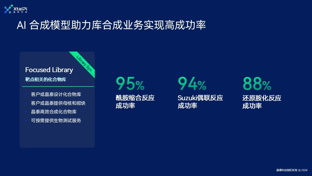 晶泰科技 AI + 自動化賦能新藥研發創新