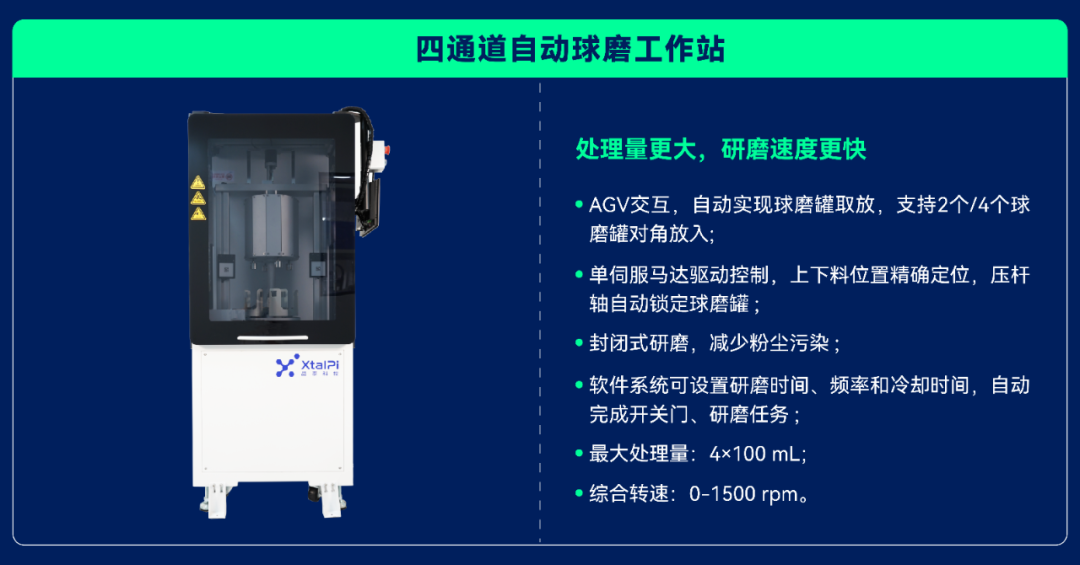 AI for Science | 無(wú)機(jī)材料制備自動(dòng)化解決方案
