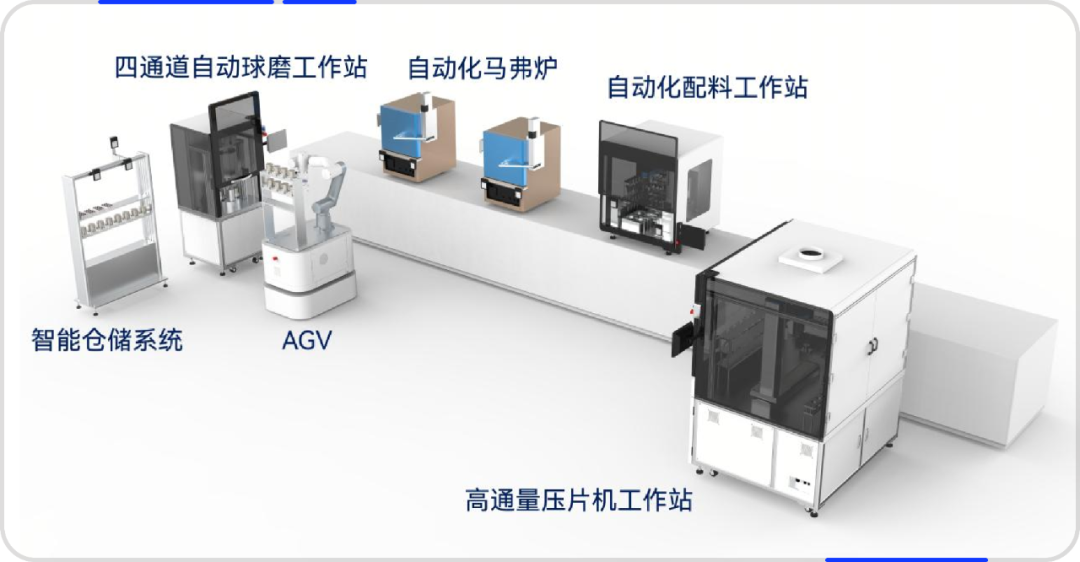 AI for Science | 無(wú)機(jī)材料制備自動(dòng)化解決方案