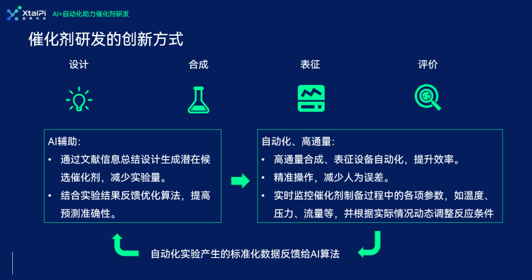 华体会官网满分网亮相NCPSTC研討會(hui) ，AI+Automation賦能催化劑創新研究