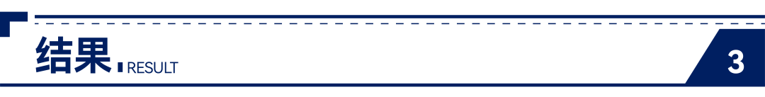 ChemPlus® 應用報告 | 陶瓷材料研究中的粉末分裝