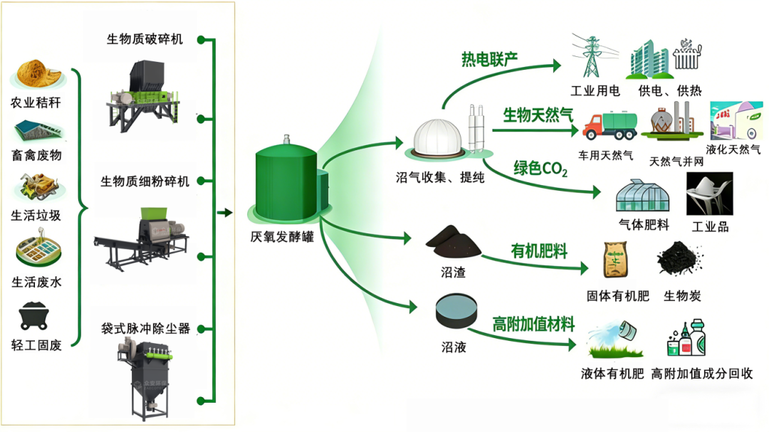 预处理到资源化：核心技术解析与沼气产业的高效未来