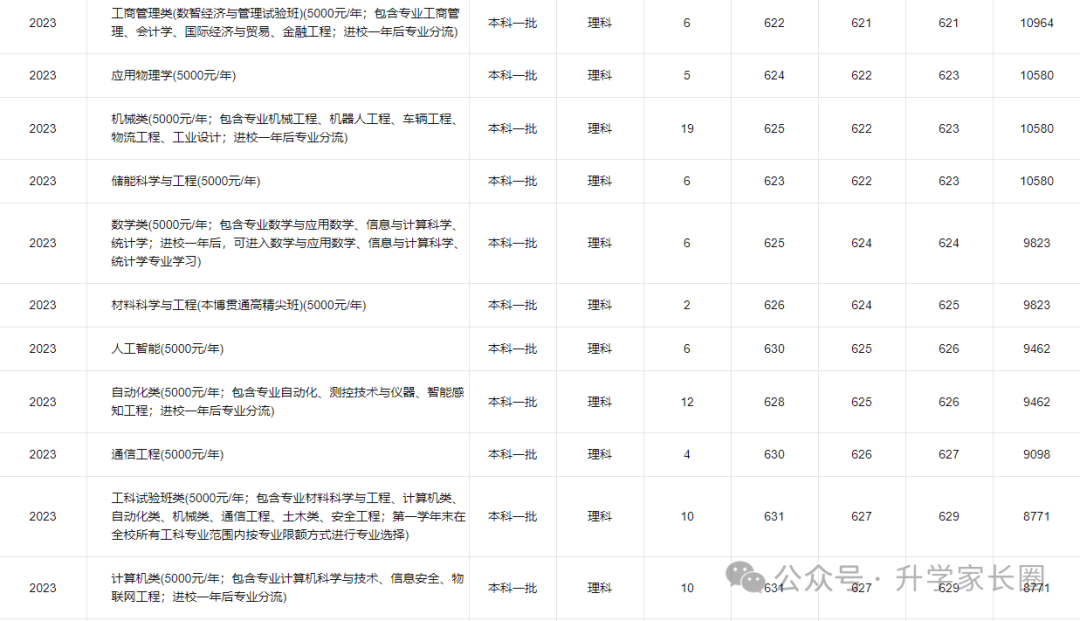 2024年河套学院录取分数线(2024各省份录取分数线及位次排名)_院校录取分数排名_各大院校录取分数线