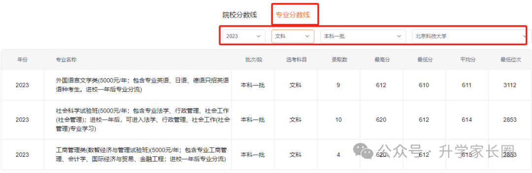 2024年河套學(xué)院錄取分?jǐn)?shù)線(2024各省份錄取分?jǐn)?shù)線及位次排名)_各大院校錄取分?jǐn)?shù)線_院校錄取分?jǐn)?shù)排名