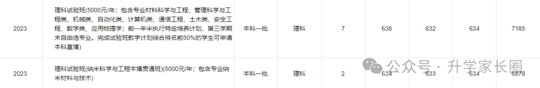 院校录取分数排名_2024年河套学院录取分数线(2024各省份录取分数线及位次排名)_各大院校录取分数线