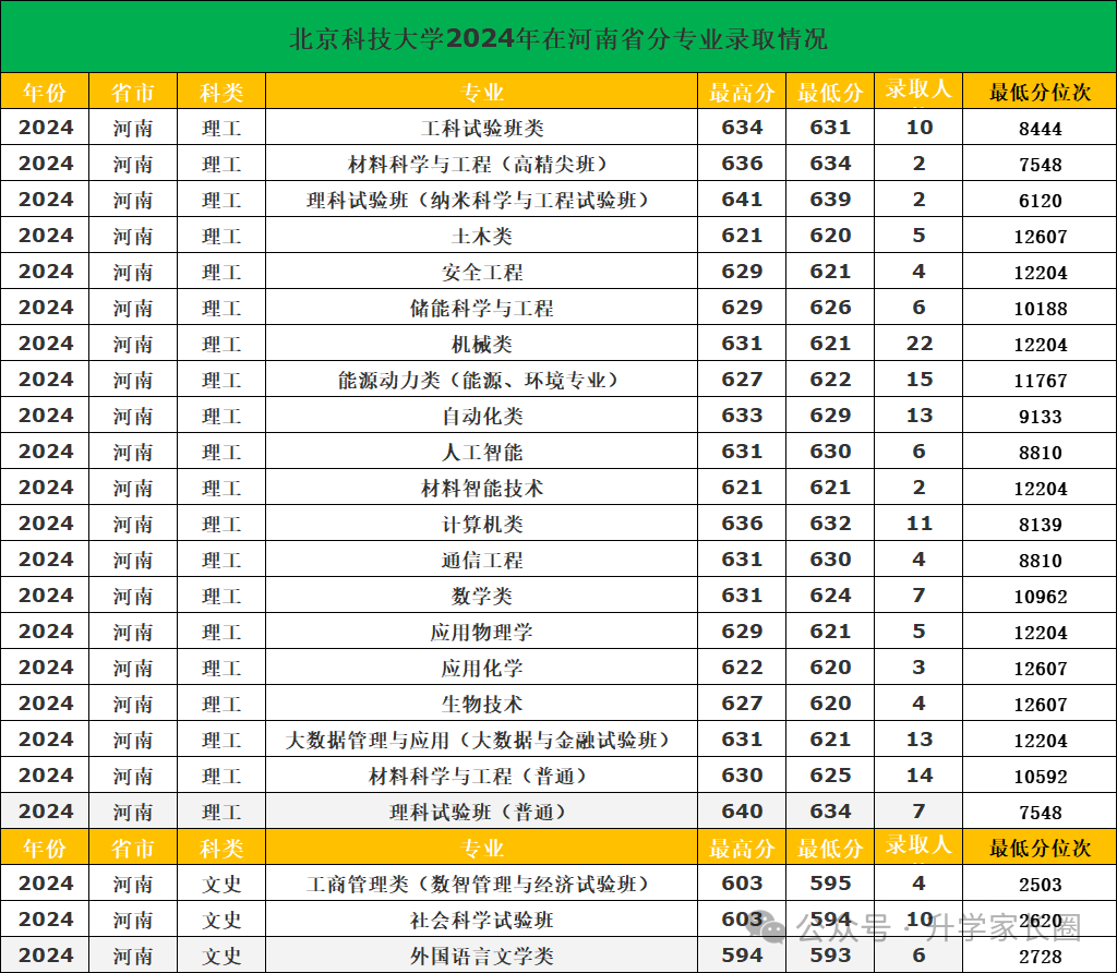 2024年河套学院录取分数线(2024各省份录取分数线及位次排名)_院校录取分数排名_各大院校录取分数线