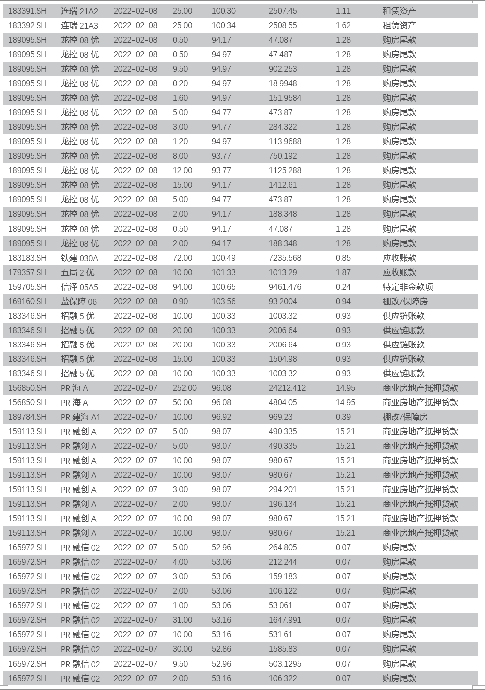 证券s是指的是什么意思