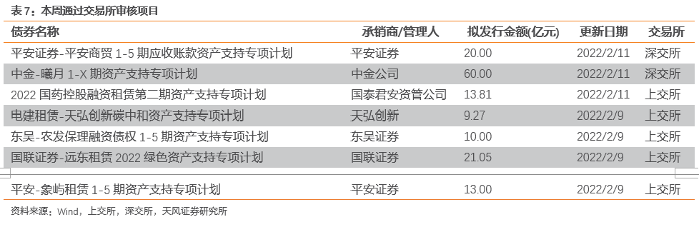 证券s是指的是什么意思