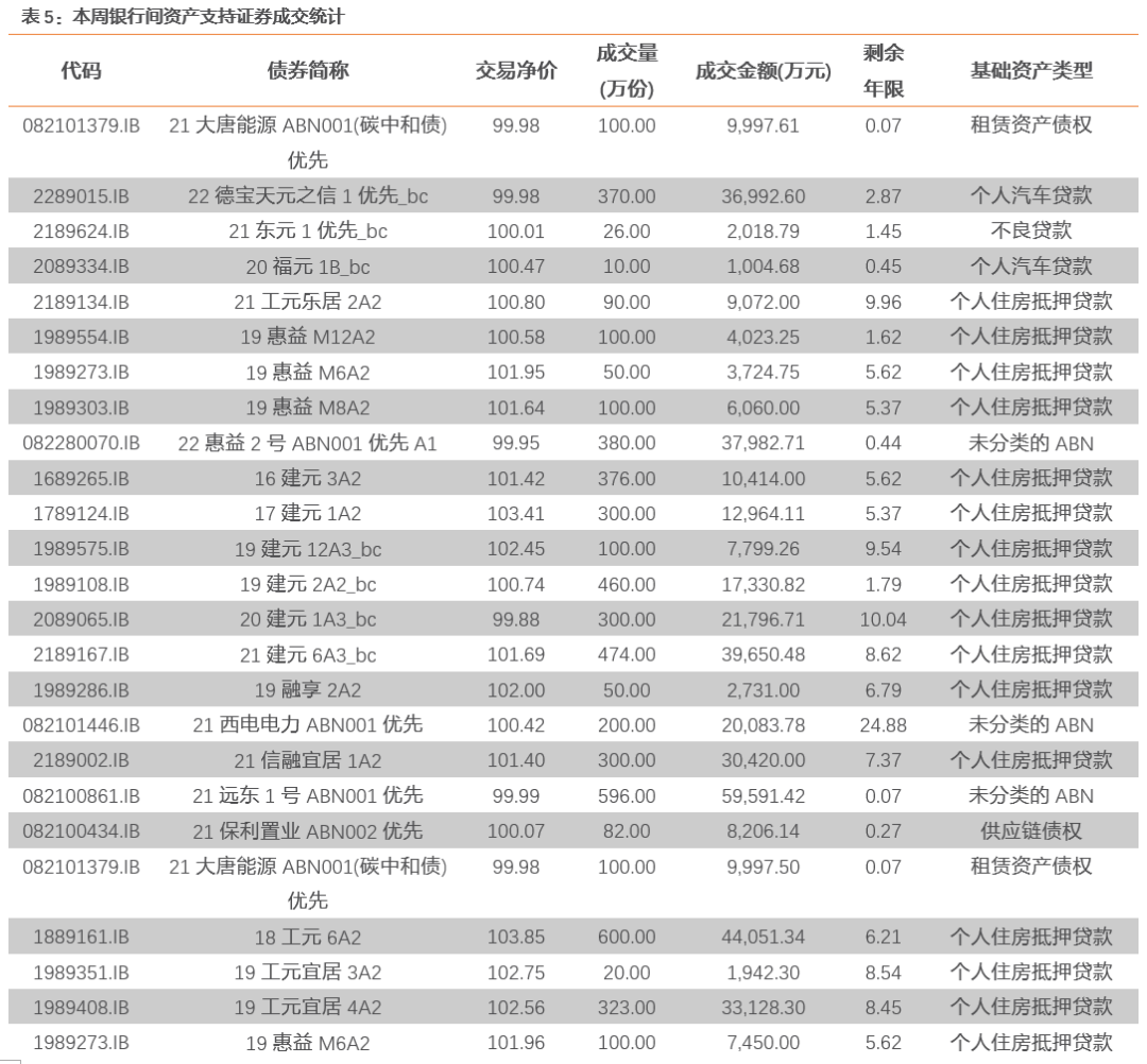 证券s是指的是什么意思