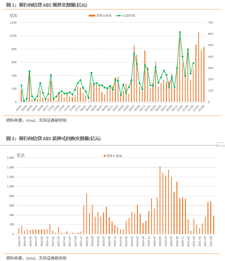 证券s是指的是什么意思