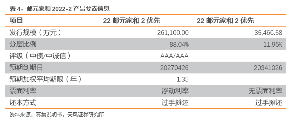 证券s是指的是什么意思