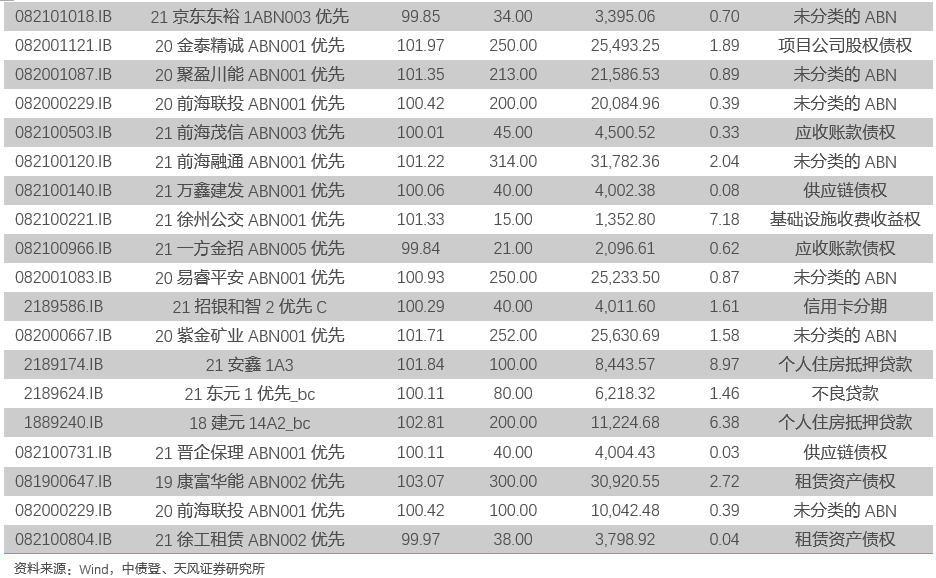 证券s是指的是什么意思