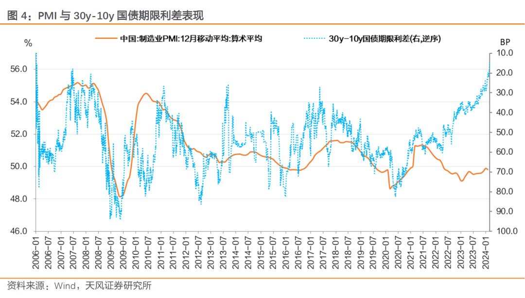 这与30y