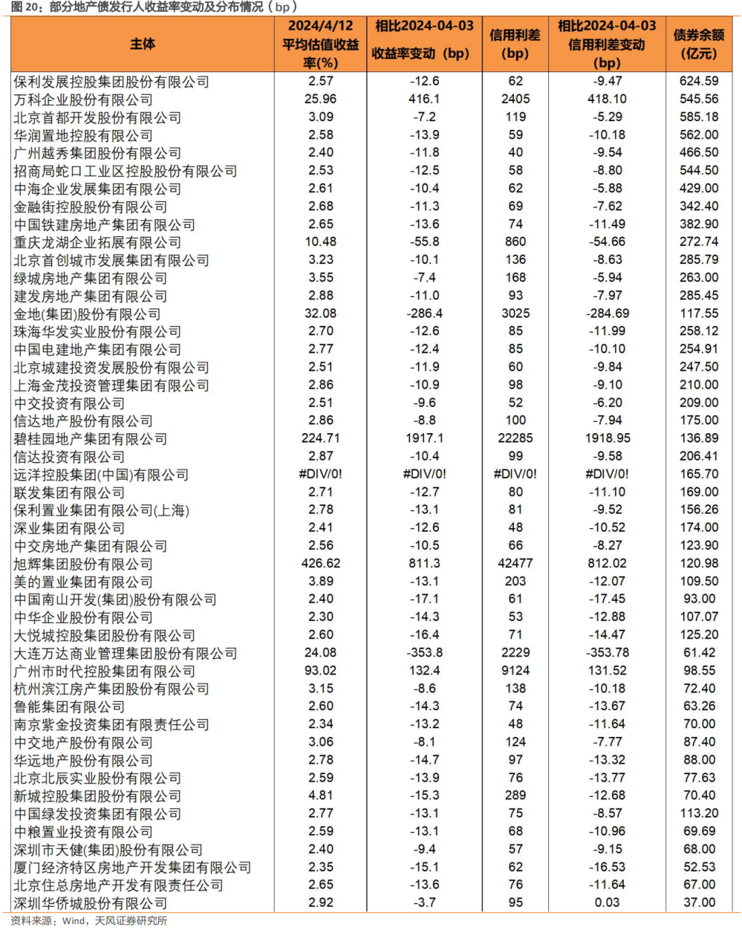 风险提示中债估值与市场表现存在偏差，本报告为市场情况监控，不构成投