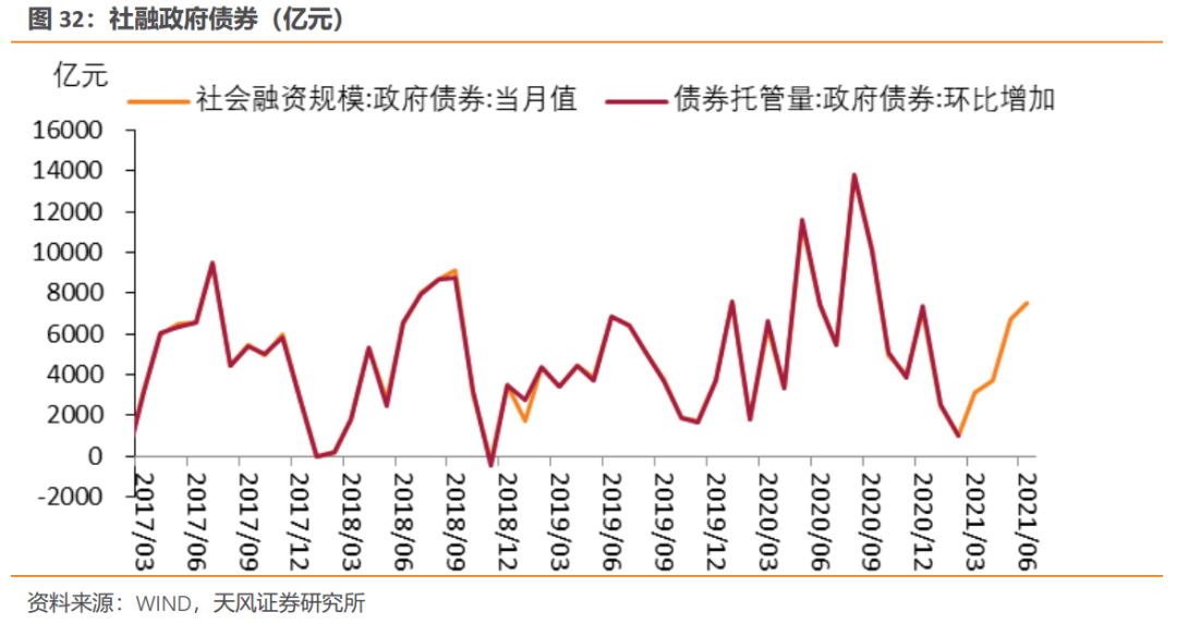 7月社融规模增量5282亿元，M2同比增10.7%，新增人民币贷款3459亿，如何解读？的简单介绍