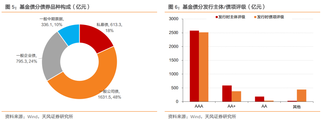 债券中的另类——基金债