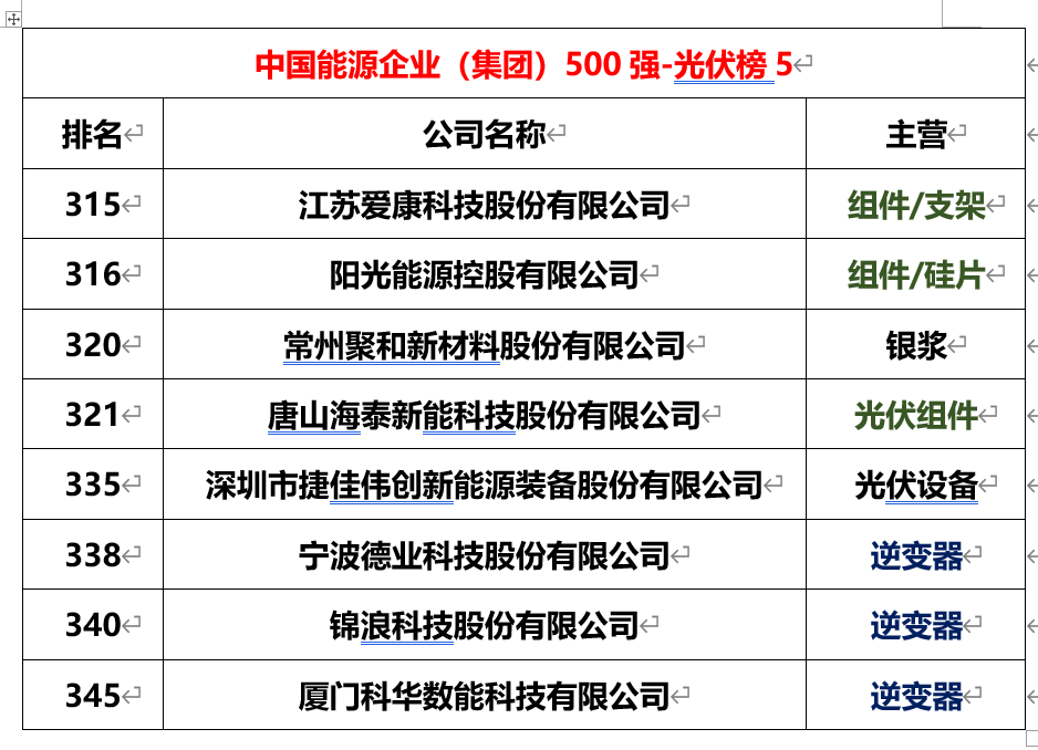 _光伏+储能概念股_光伏储能的上市公司有哪些