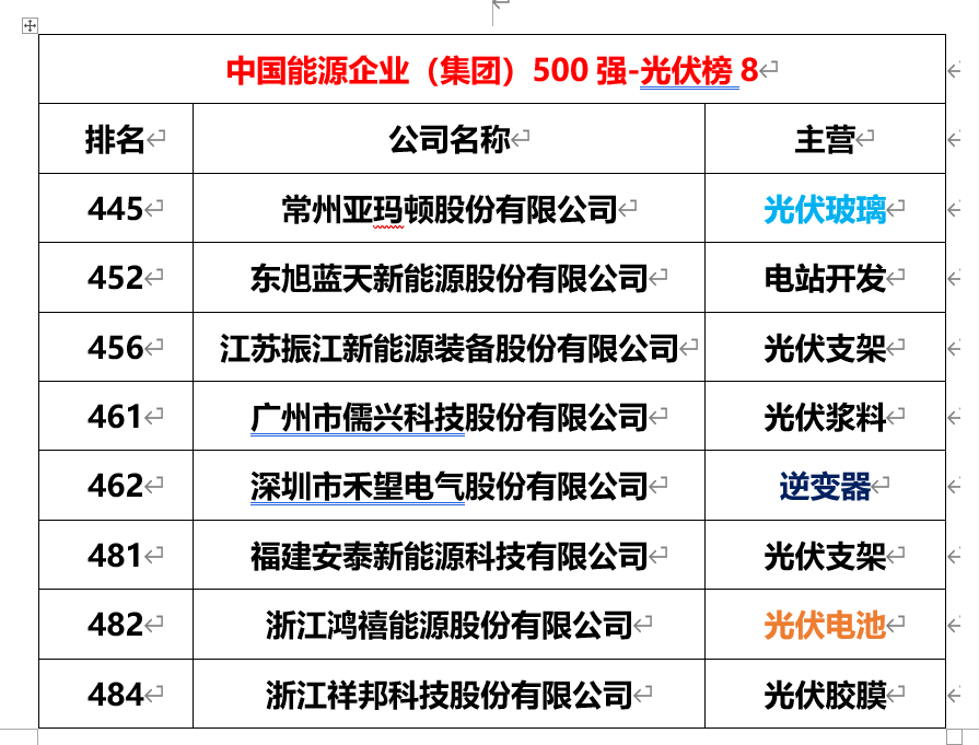 光伏+储能概念股__光伏储能的上市公司有哪些