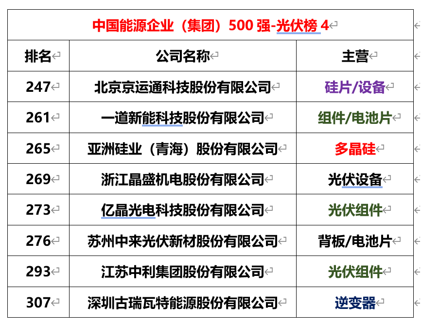 _光伏+储能概念股_光伏储能的上市公司有哪些