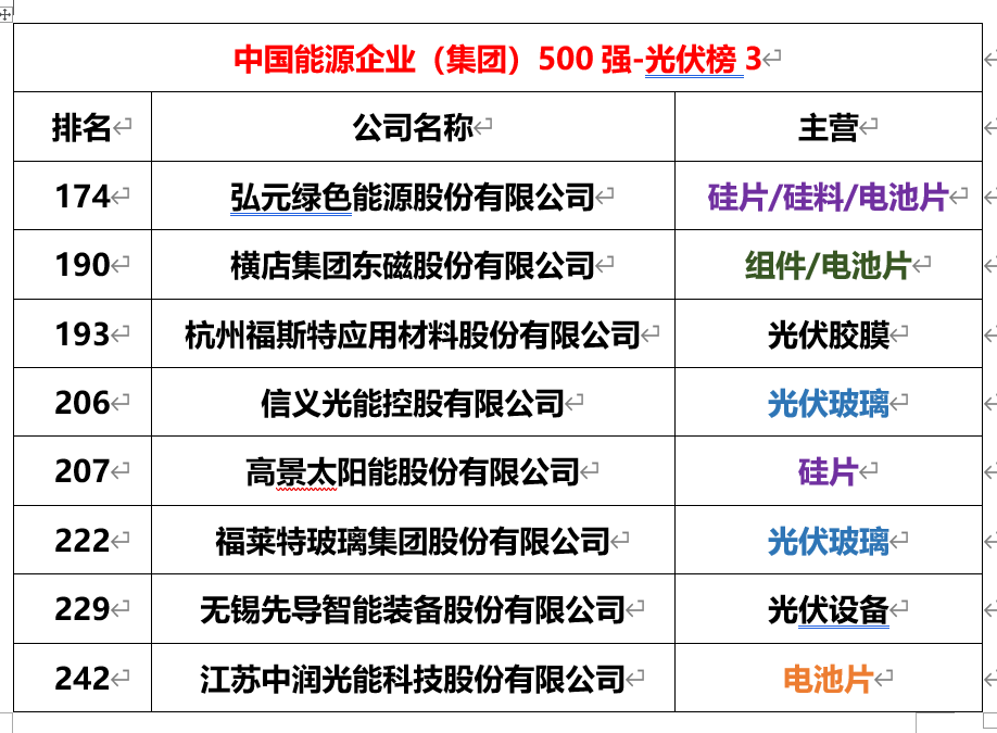 _光伏储能的上市公司有哪些_光伏+储能概念股