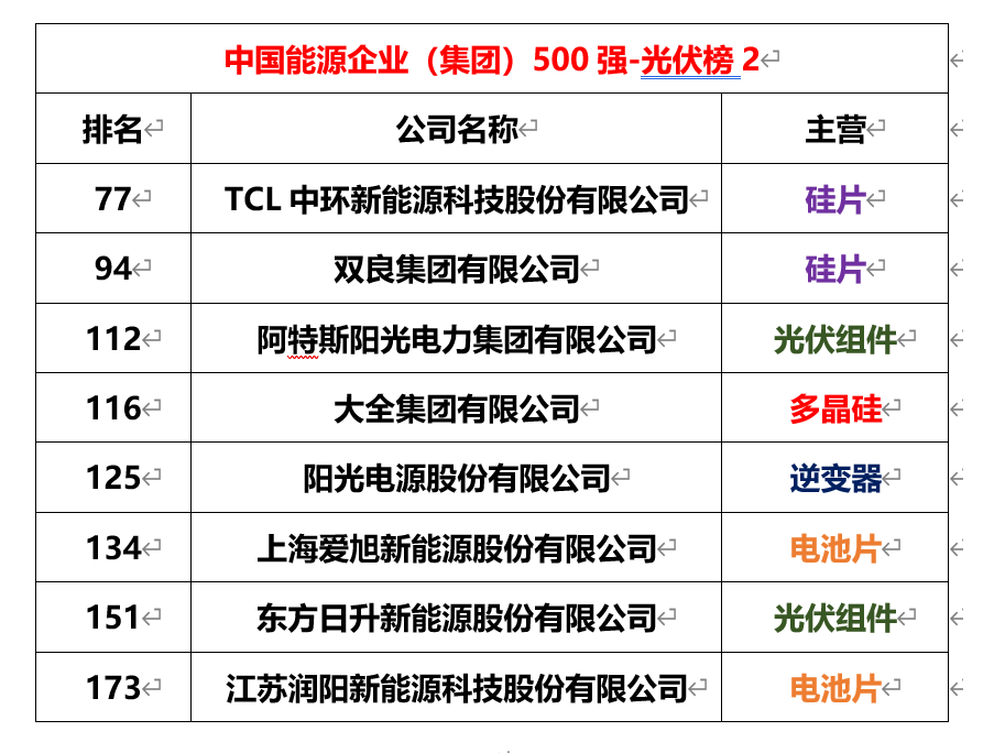 光伏储能的上市公司有哪些__光伏+储能概念股