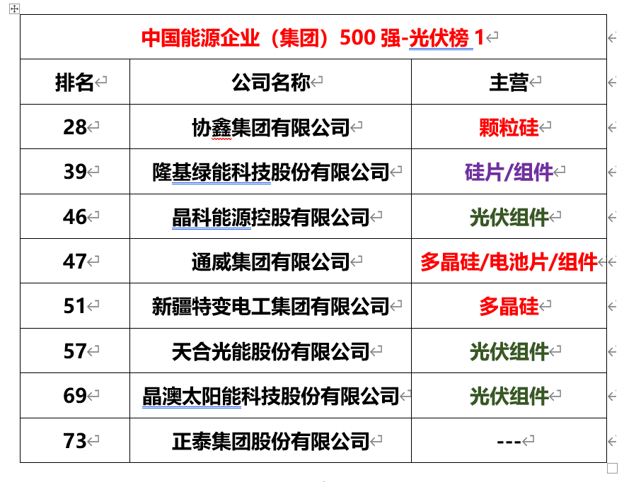 光伏储能的上市公司有哪些_光伏+储能概念股_