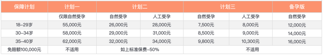 赴美生子费用总结_去美国生子费用明细_生子赴美费用