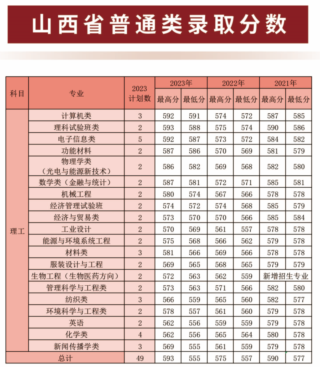 大学录取分数2021年_2024年大学录取分数线一览表_2921年大学录取分数线