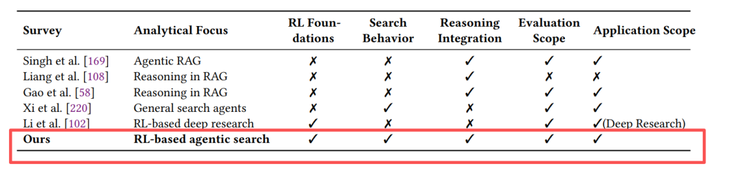 不同 survey 的对比