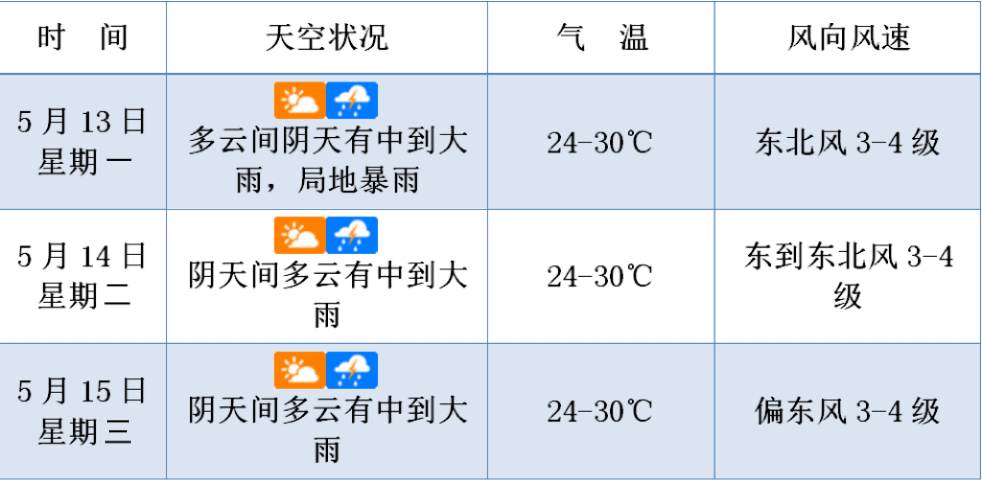 2024年05月15日 屯昌天气