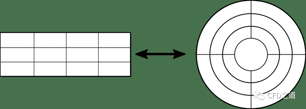 CFD萌新入门｜何谓网格？的图4