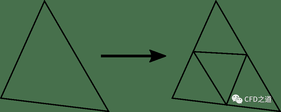 CFD萌新入门｜何谓网格？的图9