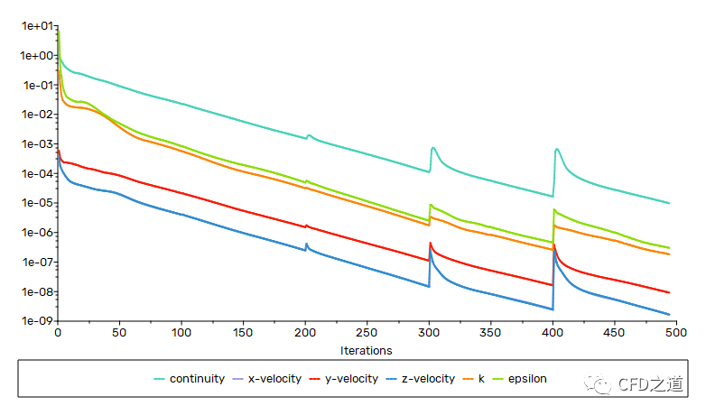 ANSYS Fluent案例｜节流管冲蚀的图28