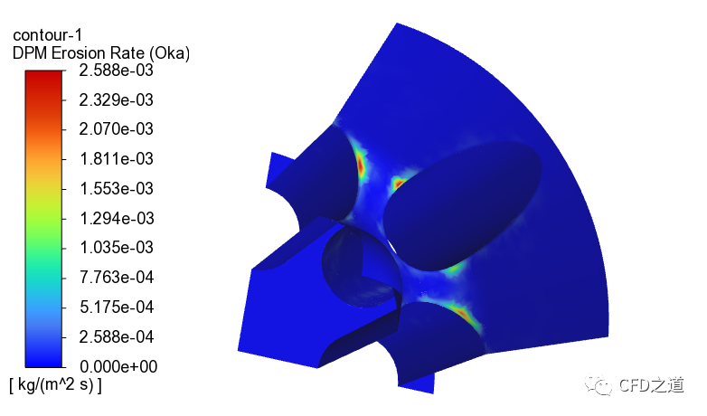 ANSYS Fluent案例｜节流管冲蚀的图31