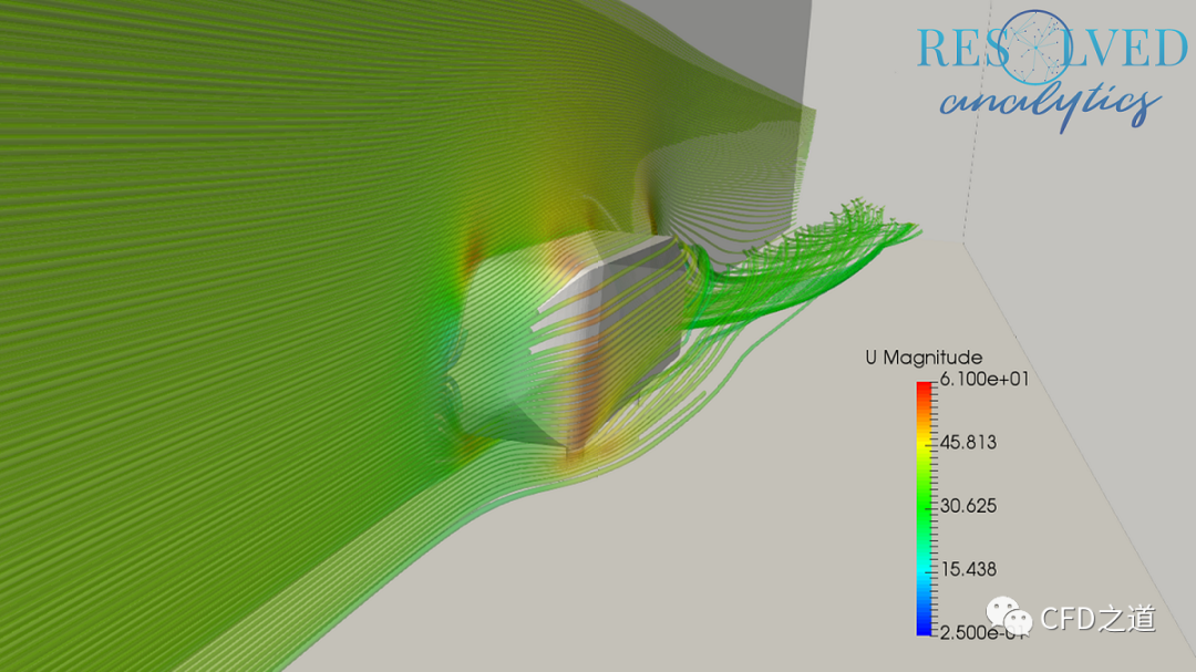 CFD萌新入门｜开源CFD代码的图3