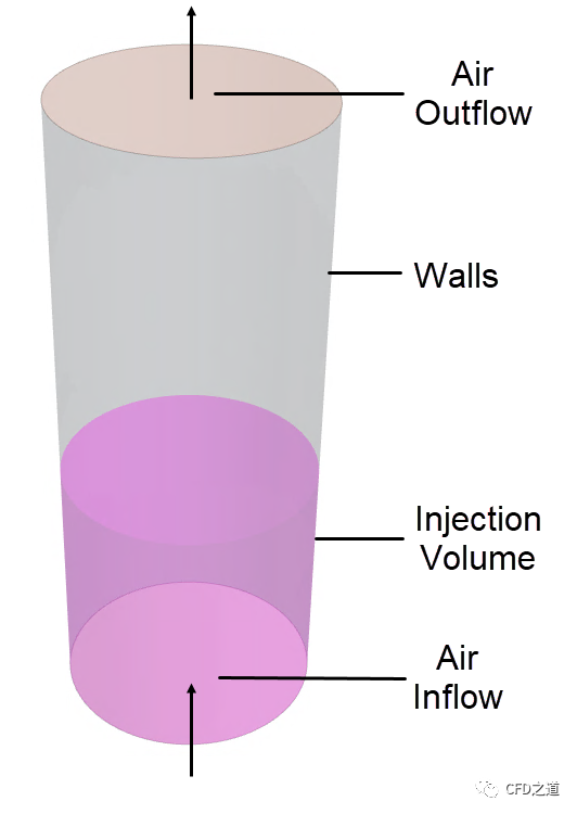 STAR CCM+｜利用Coarse Grain Particle模型模拟流化床的图2