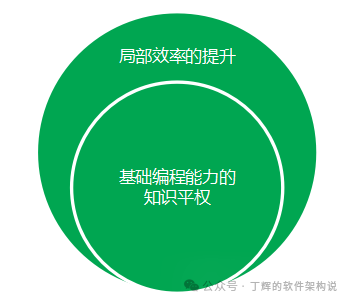 大模型编码目前最有效的模式(图3)