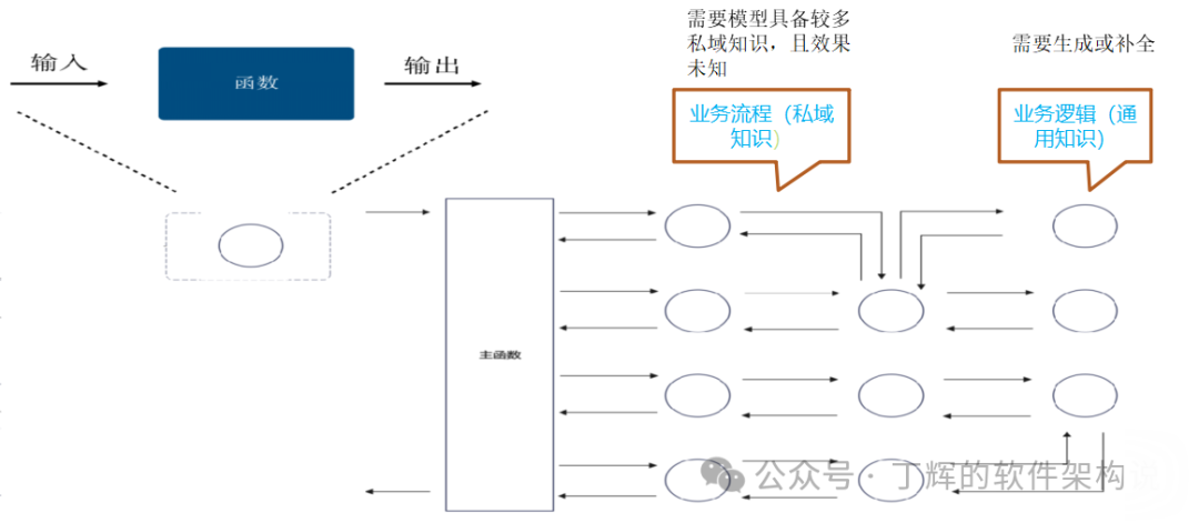大模型编码目前最有效的模式(图4)