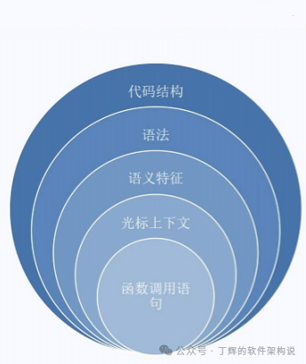 大模型编码目前最有效的模式(图12)