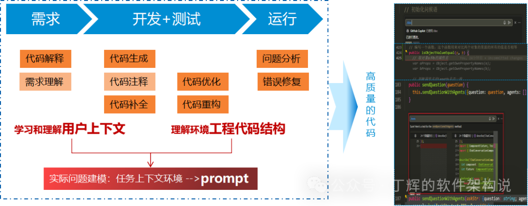 大模型编码目前最有效的模式(图5)