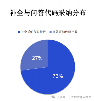 大模型编码目前最有效的模式(图6)