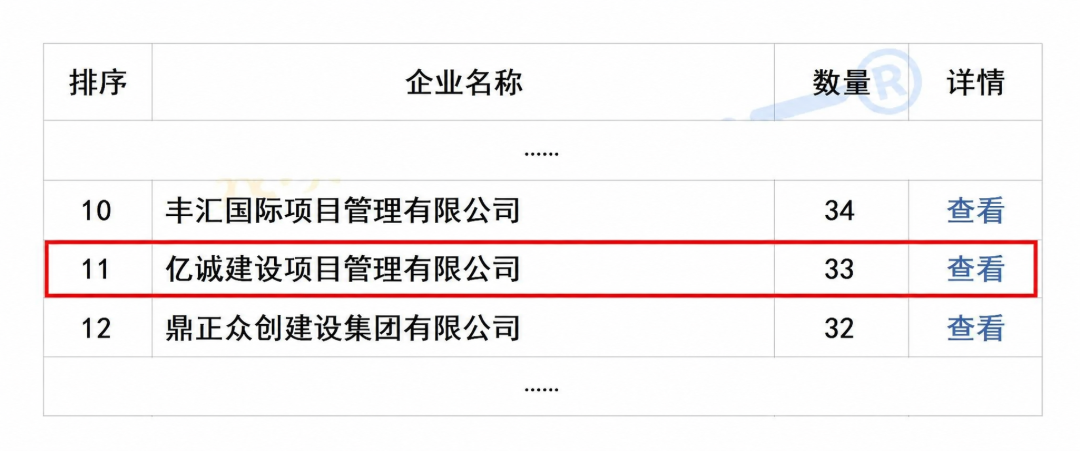 2026年上半年陕西省监理中标100强亿诚管理位居榜单第11名
