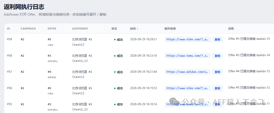 返利网换链工具升级 支持AdsPower Hubstudio 比特指纹浏览器